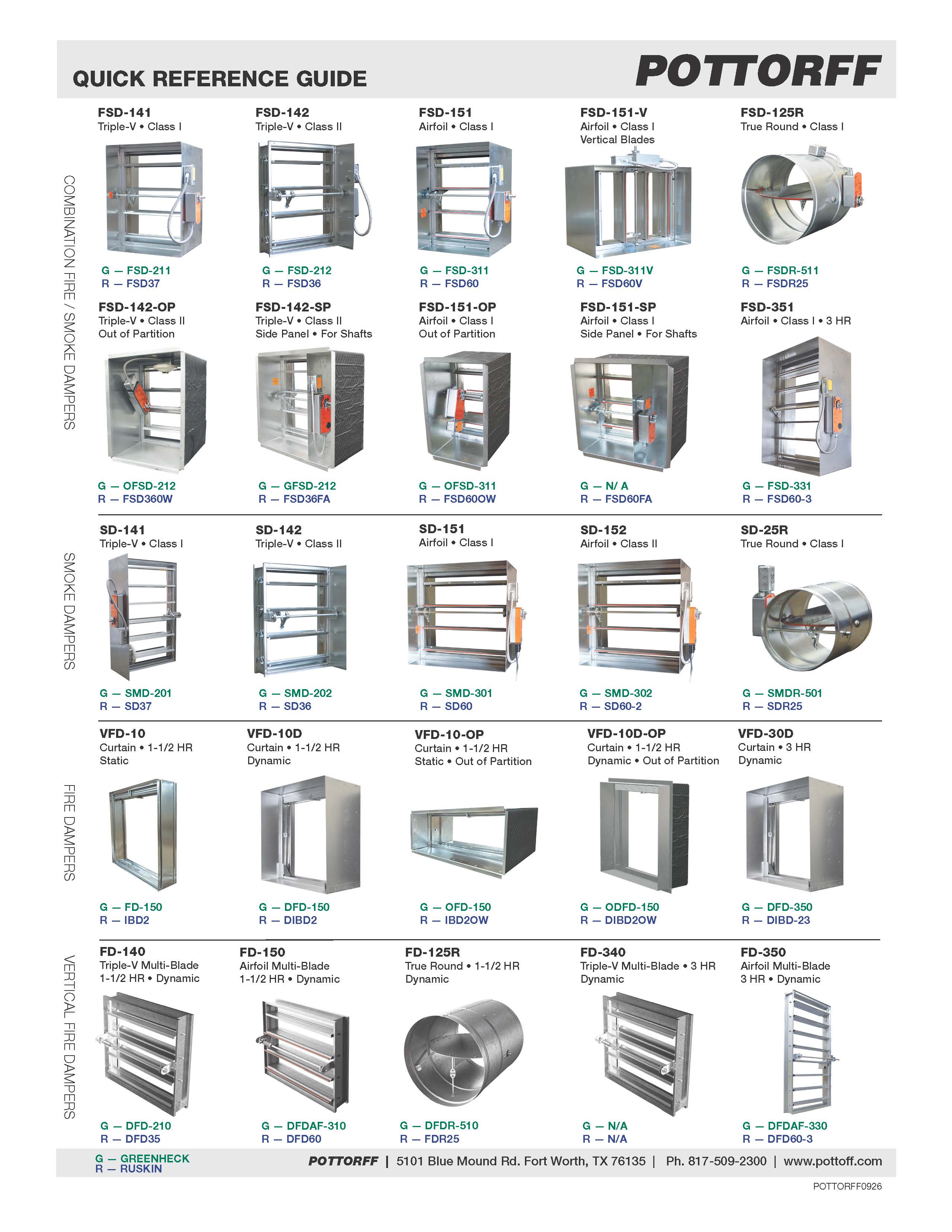 Quick Reference Comparison